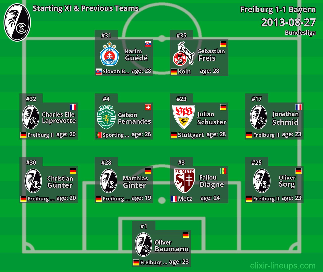 Freiburg Starting XI & Previous Teams 2013-08-27