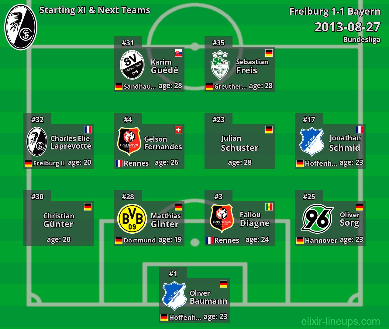 Freiburg Starting XI & Next Teams 2013-08-27