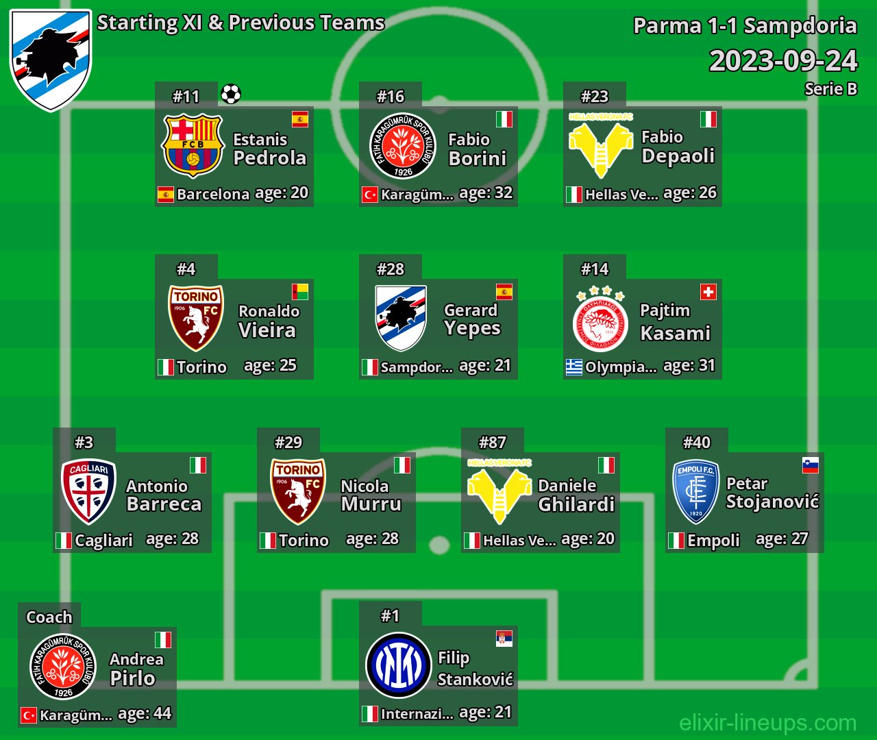 Sampdoria Starting XI & Previous Teams 2023-09-24