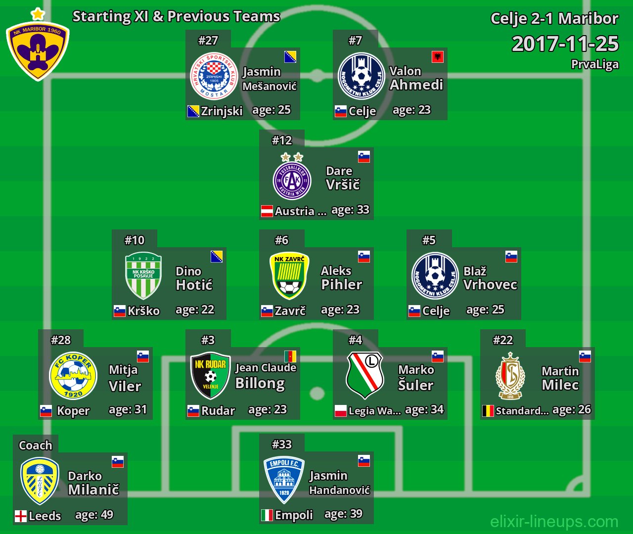 Maribor Starting XI & Previous Teams 2017-11-25