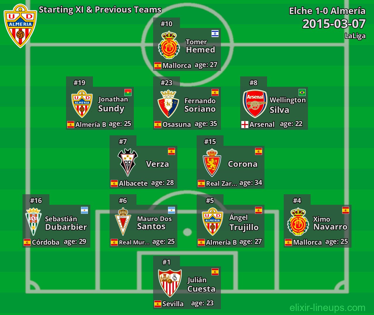 Almería Starting XI & Previous Teams 2015-03-07