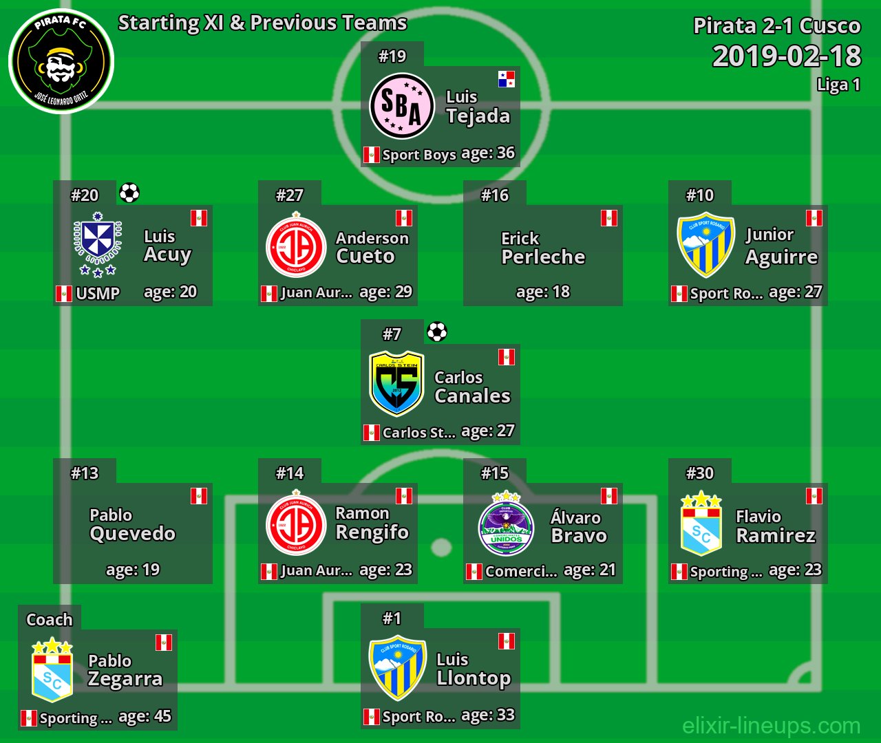 Pirata Starting XI & Previous Teams 2019-02-18