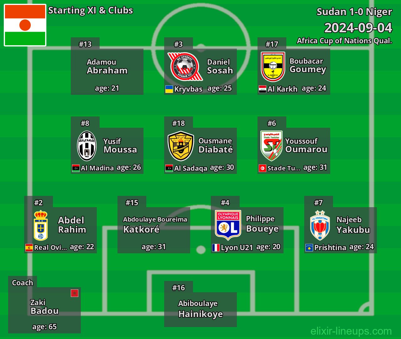 Niger Starting XI 2024-09-04