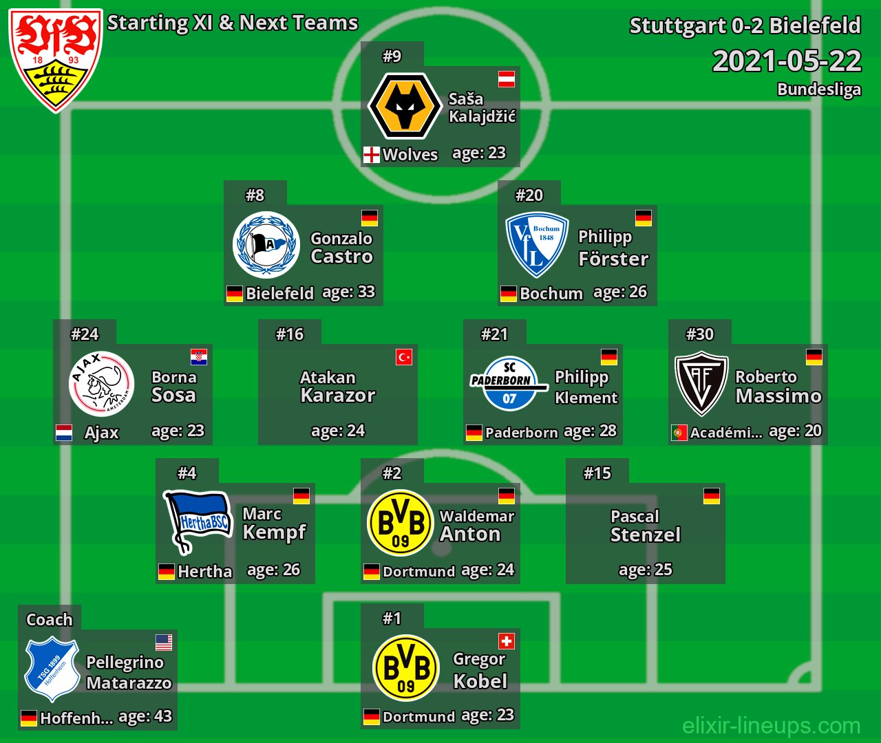 Stuttgart Starting XI & Next Teams 2021-05-22