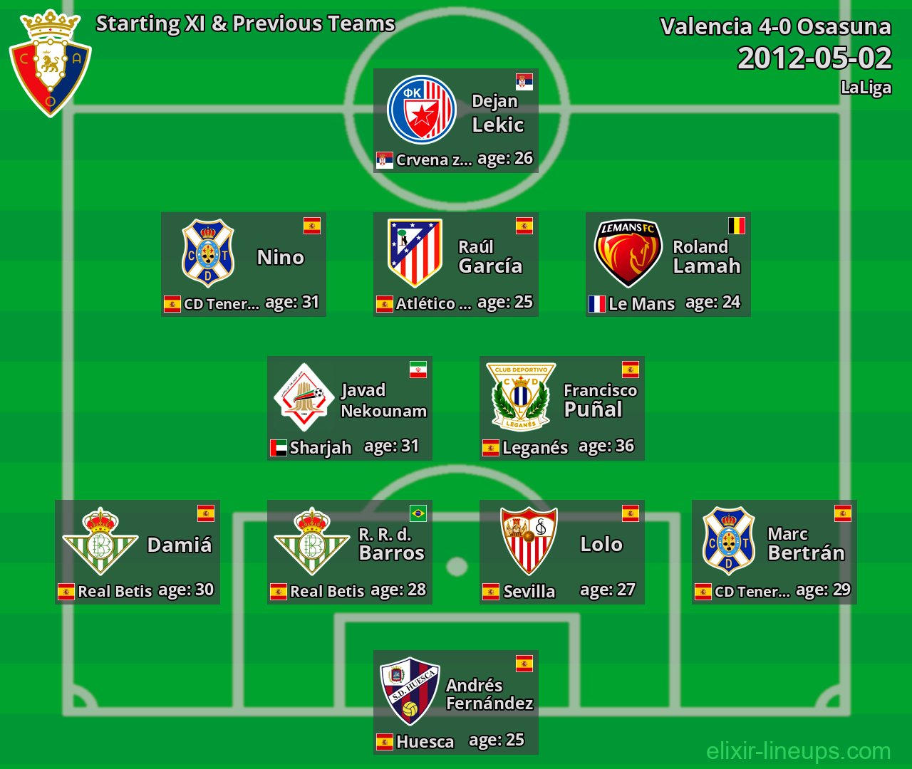 Osasuna Starting XI & Previous Teams 2012-05-02