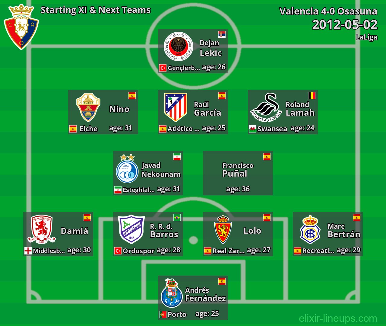Osasuna Starting XI & Next Teams 2012-05-02