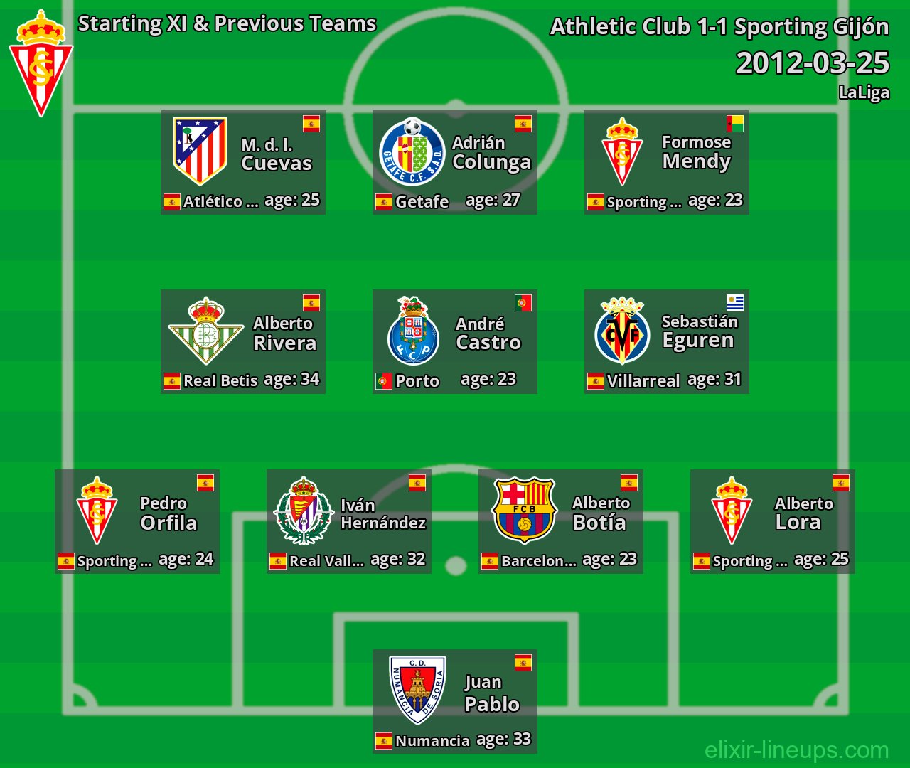 Sporting Gijón Starting XI & Previous Teams 2012-03-25