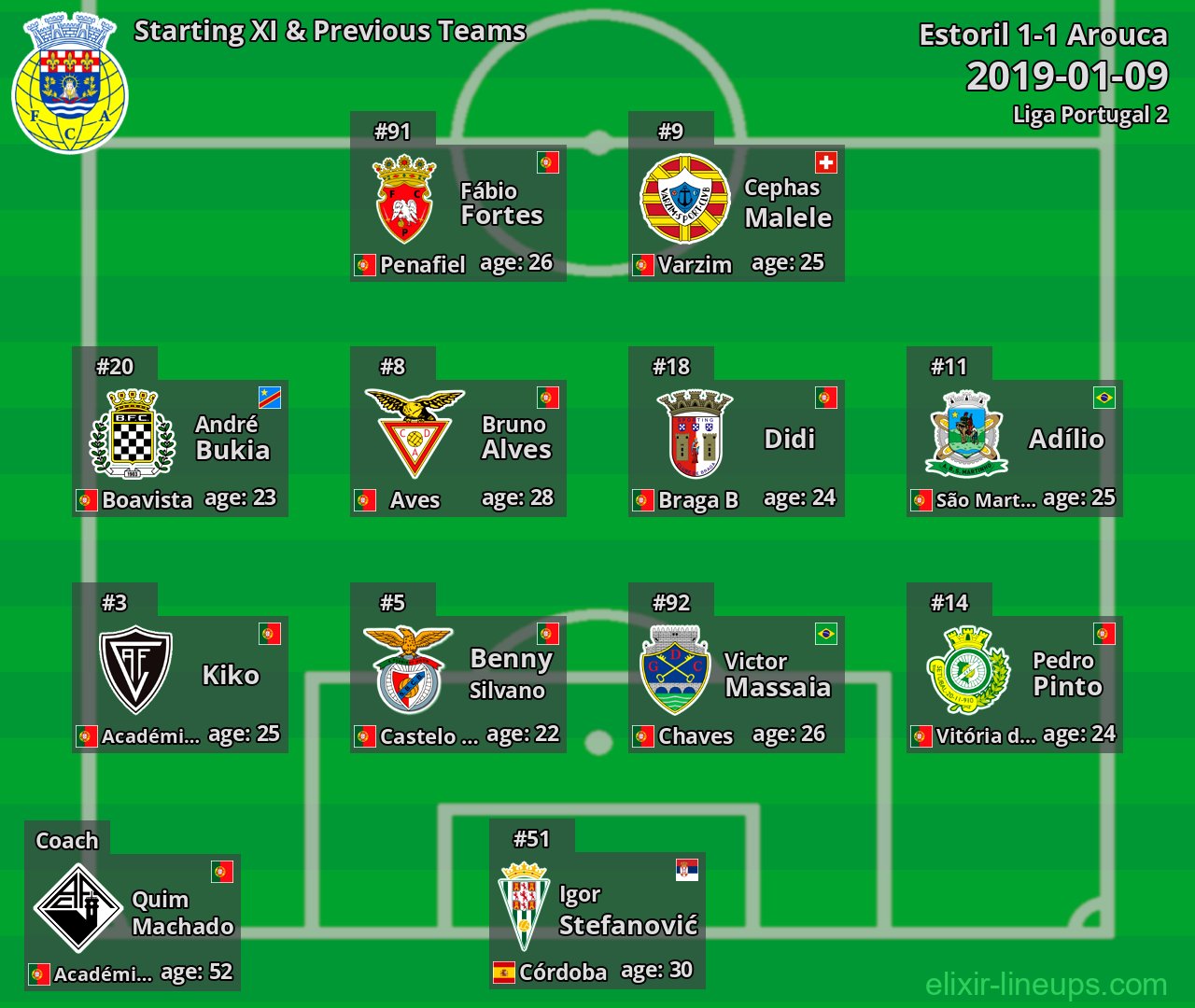 Arouca Starting XI & Previous Teams 2019-01-09