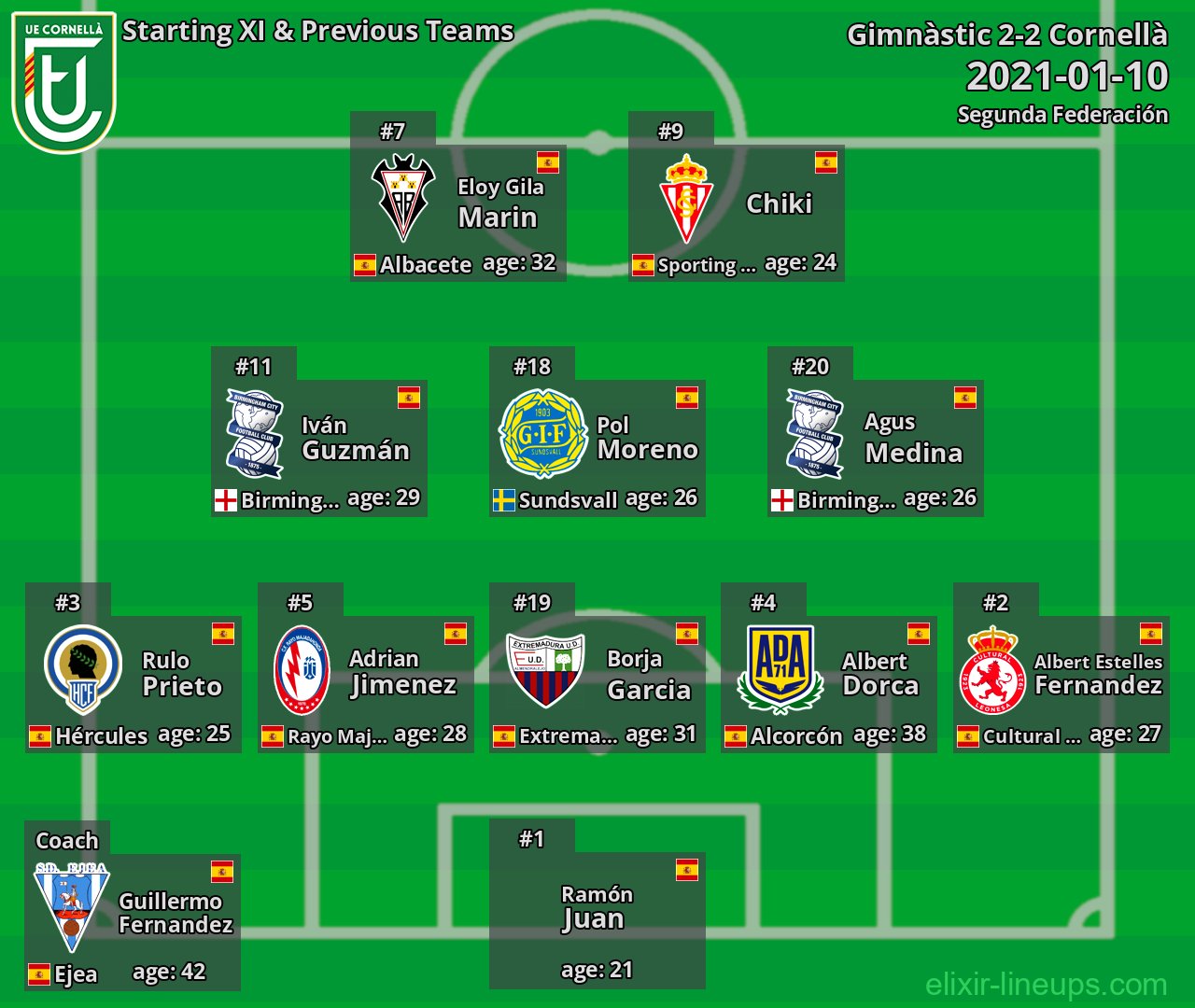 Cornellà Starting XI & Previous Teams 2021-01-10