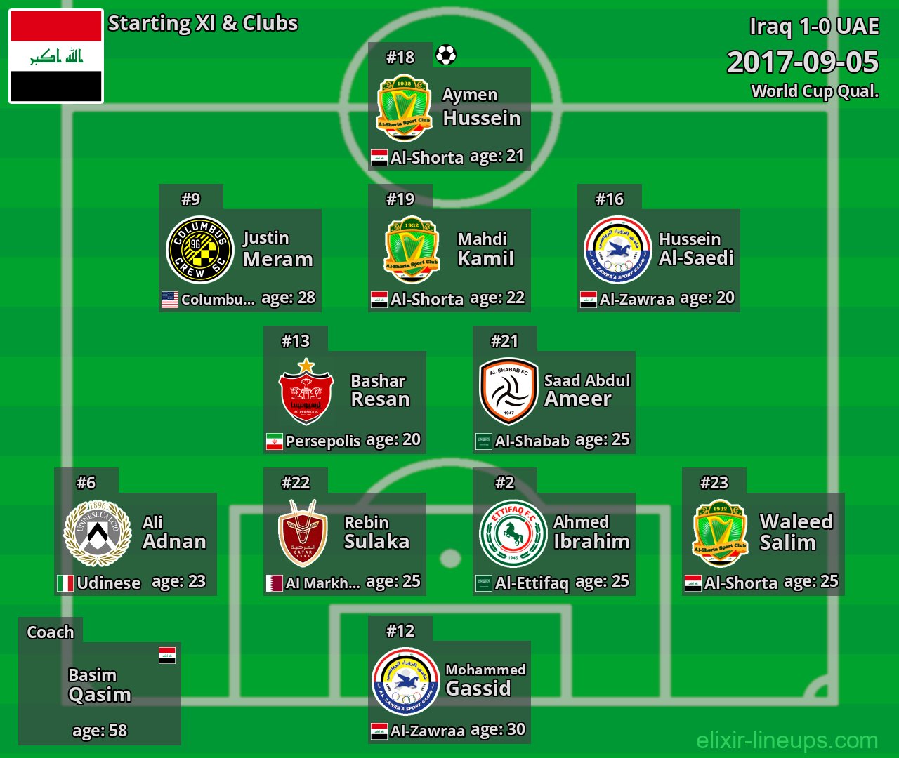 Iraq Starting XI 2017-09-05