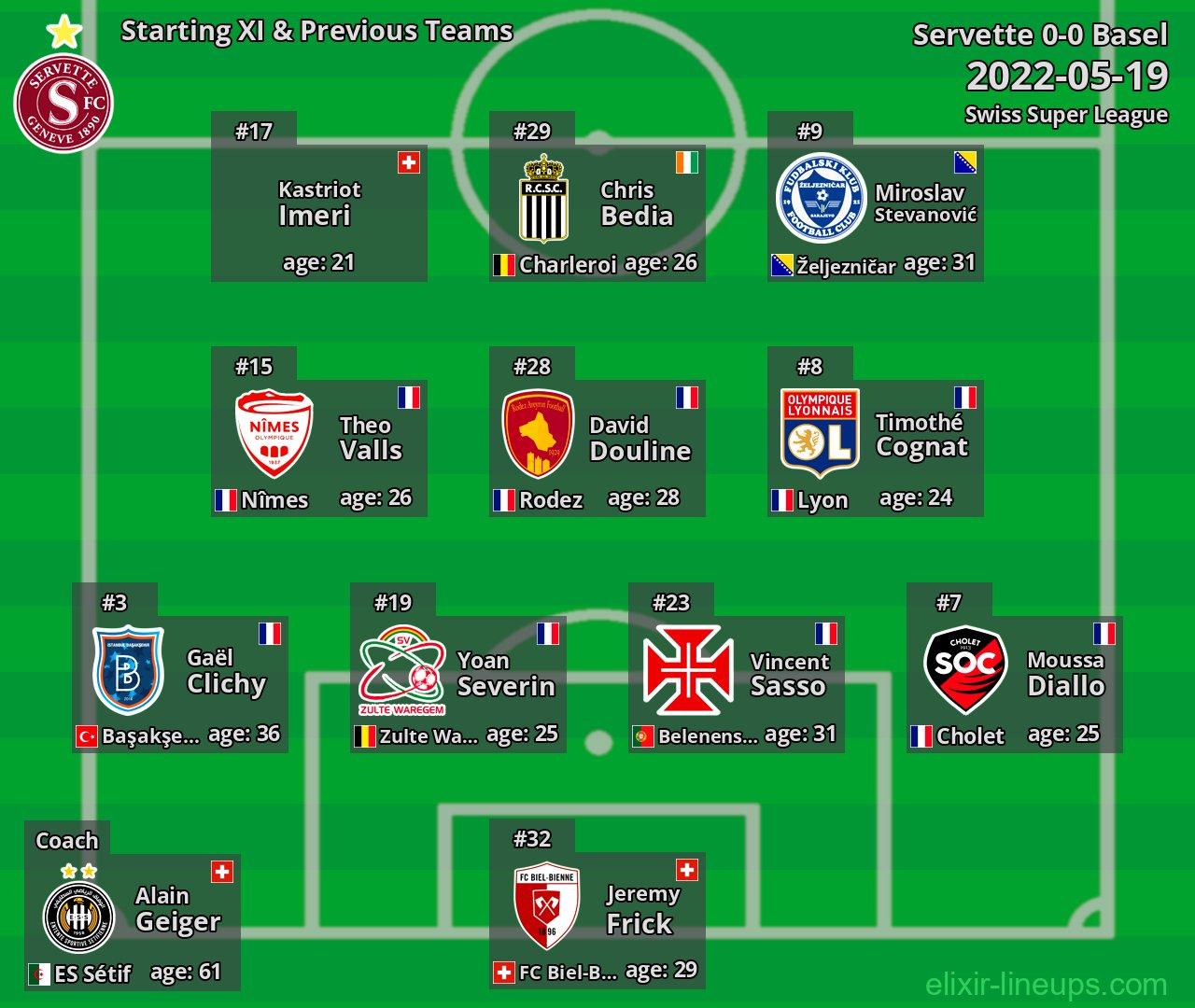 Servette Starting XI & Previous Teams 2022-05-19