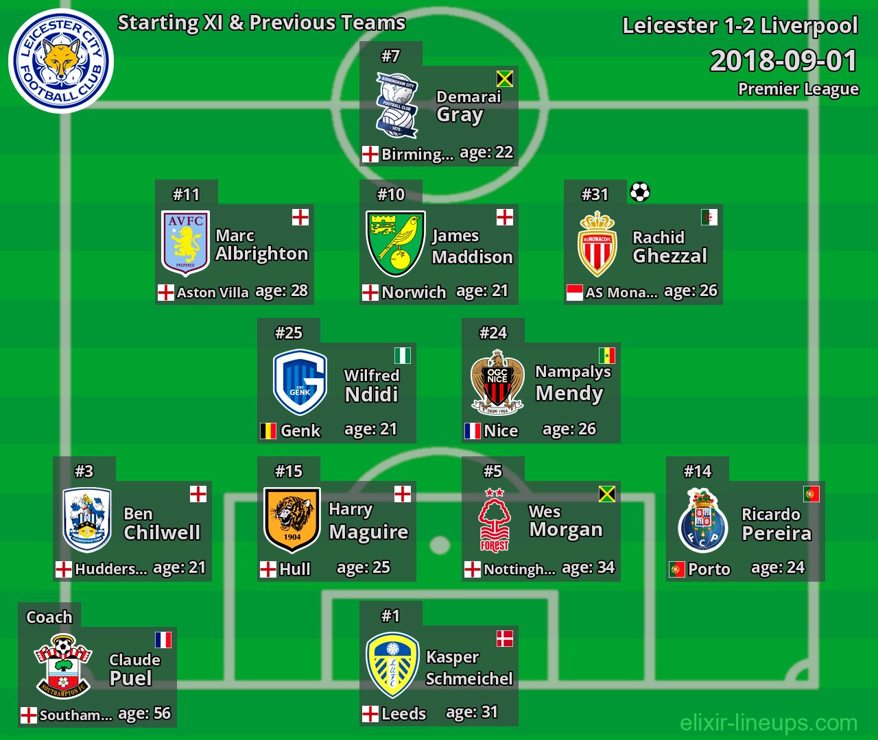 Leicester Starting XI & Previous Teams 2018-09-01