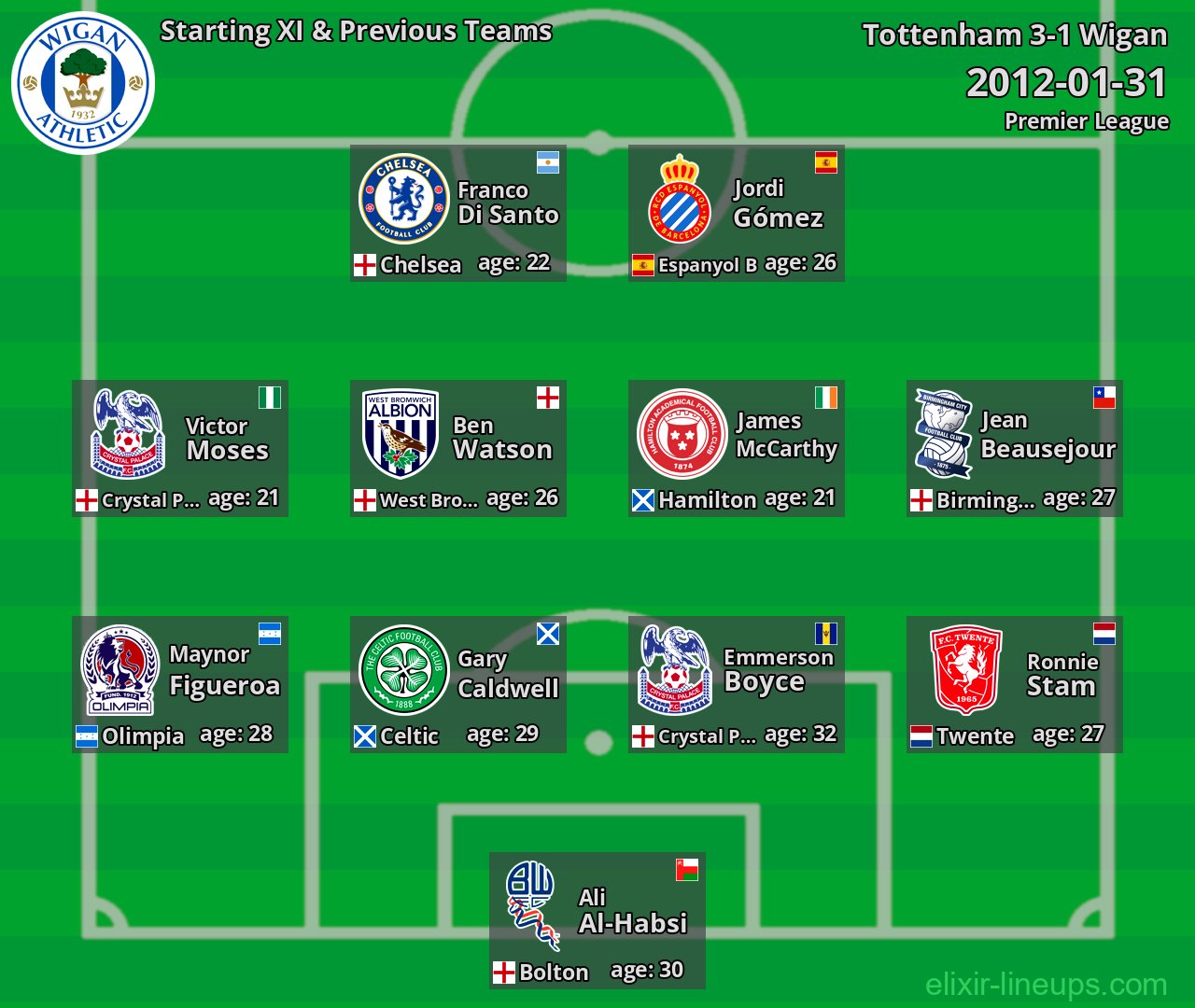 Wigan Starting XI & Previous Teams 2012-01-31
