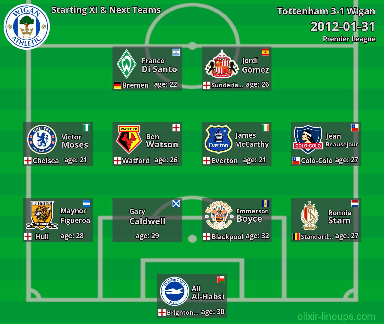 Wigan Starting XI & Next Teams 2012-01-31