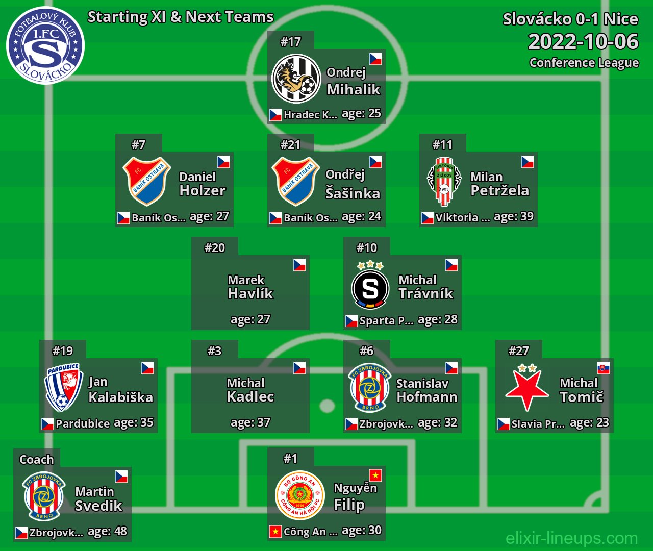 Slovácko Starting XI & Next Teams 2022-10-06
