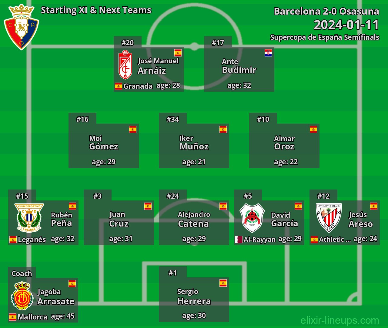 Osasuna Starting XI & Next Teams 2024-01-11