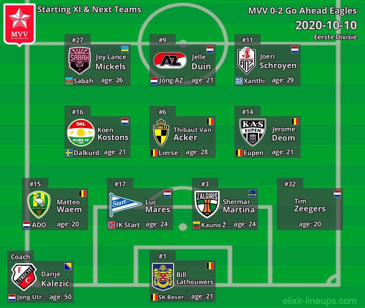 MVV Starting XI & Next Teams 2020-10-10