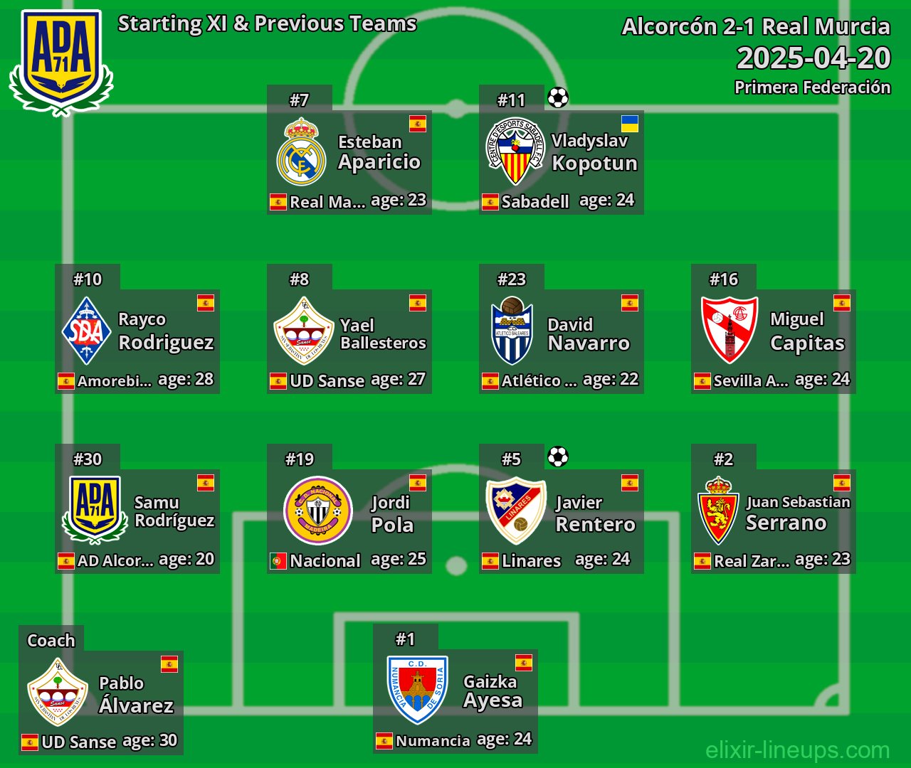 Alcorcón Starting XI & Previous Teams 2025-04-20