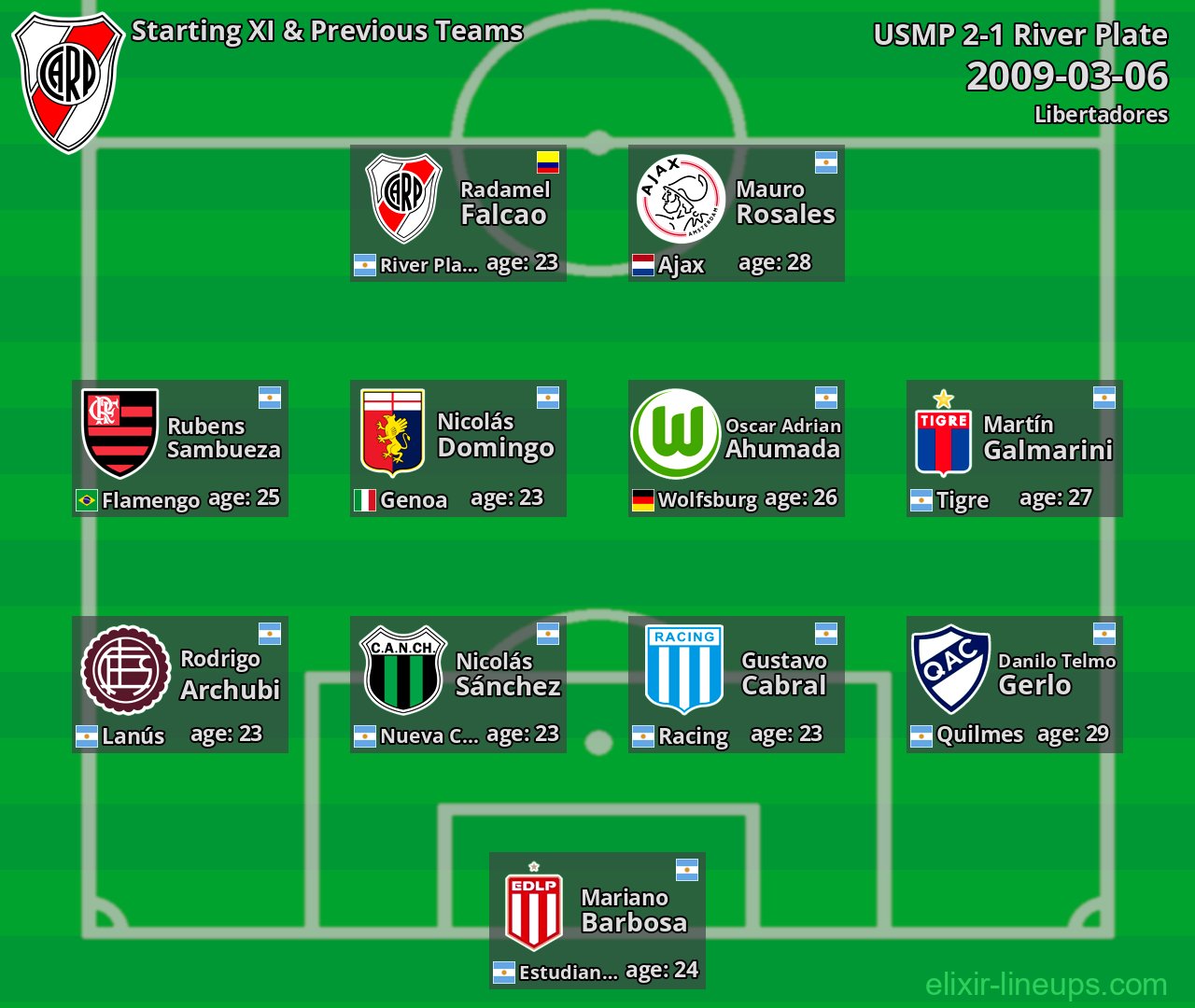 River Plate Starting XI & Previous Teams 2009-03-06