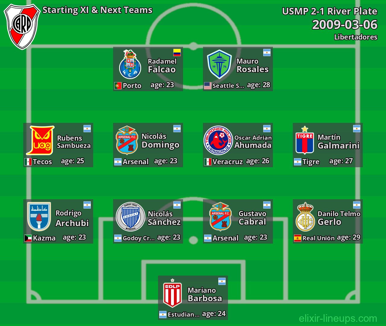 River Plate Starting XI & Next Teams 2009-03-06