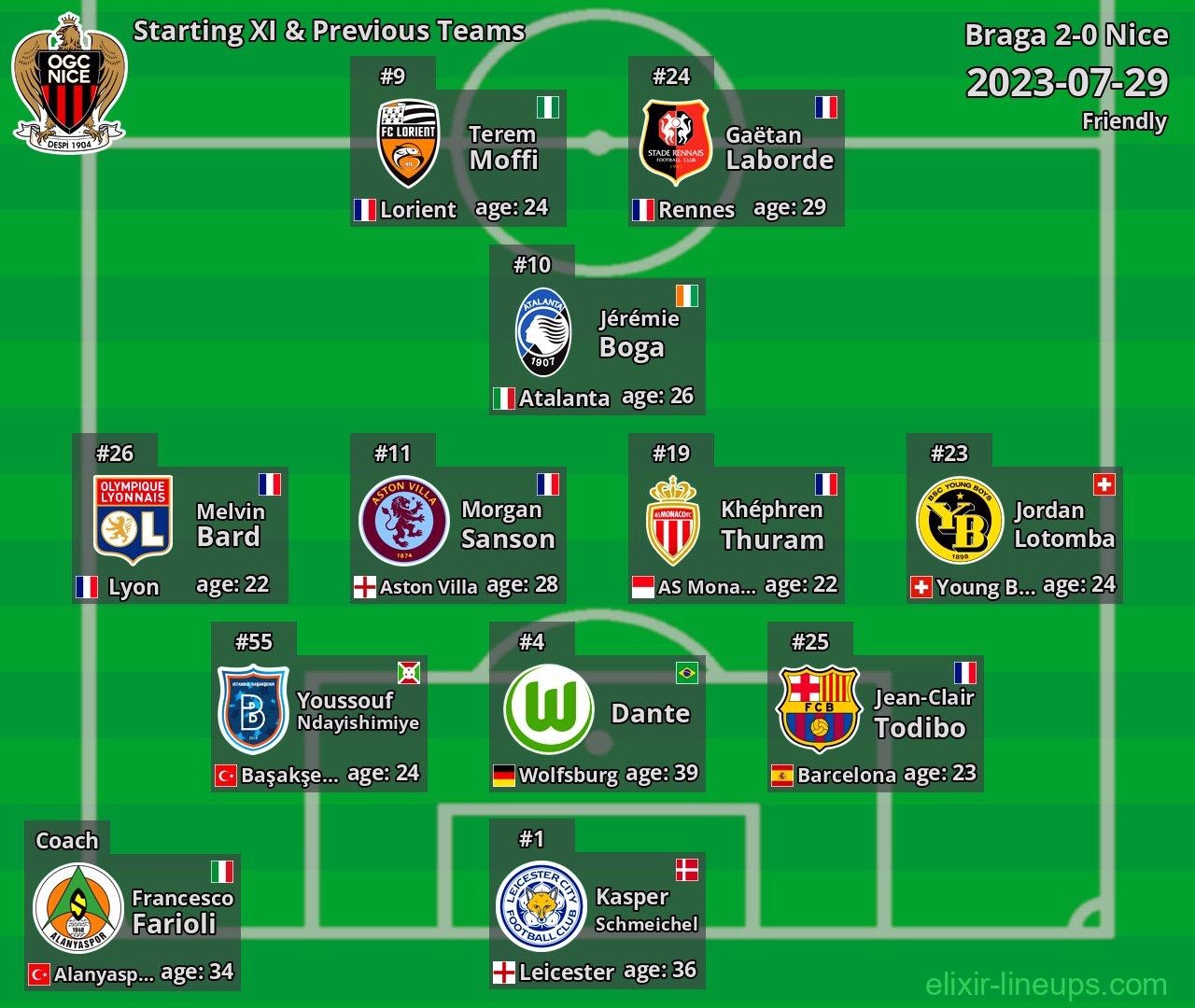 Nice Starting XI & Previous Teams 2023-07-29