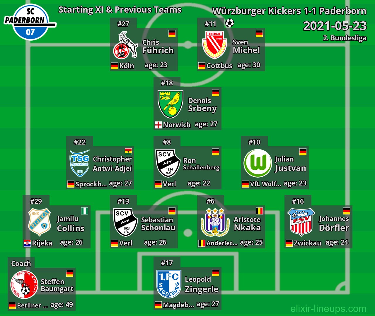 Paderborn Starting XI & Previous Teams 2021-05-23