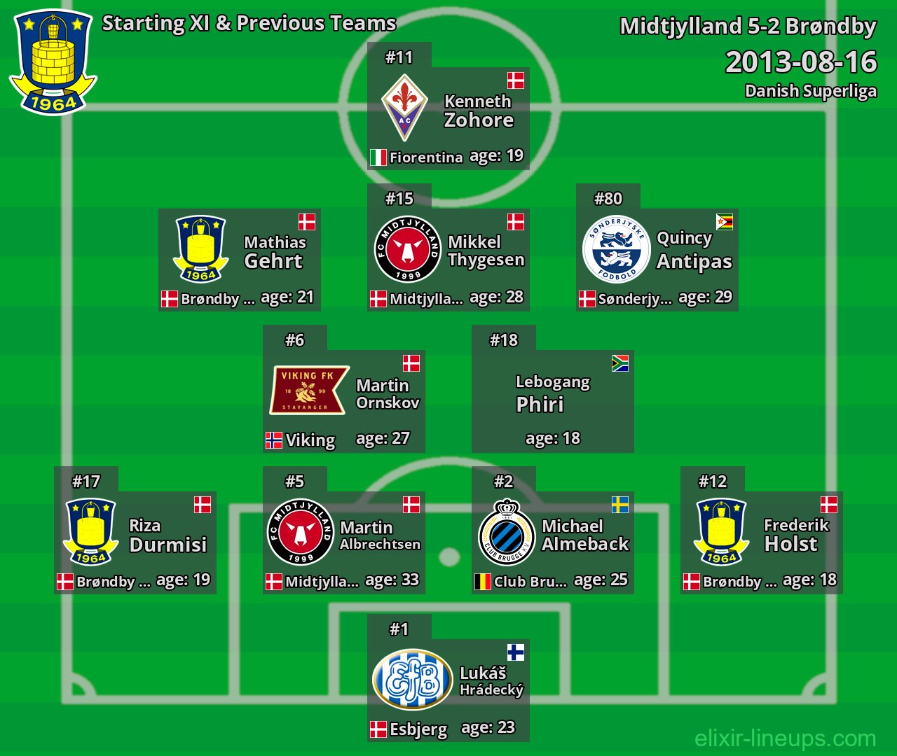 Brøndby Starting XI & Previous Teams 2013-08-16