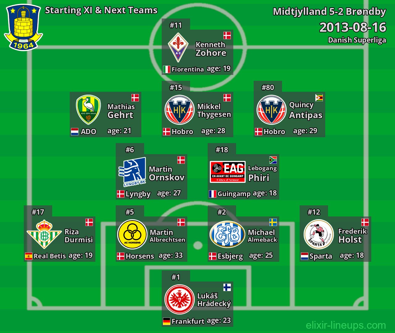 Brøndby Starting XI & Next Teams 2013-08-16