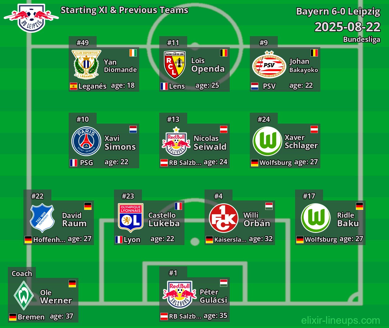 Leipzig Starting XI & Previous Teams 2025-08-22