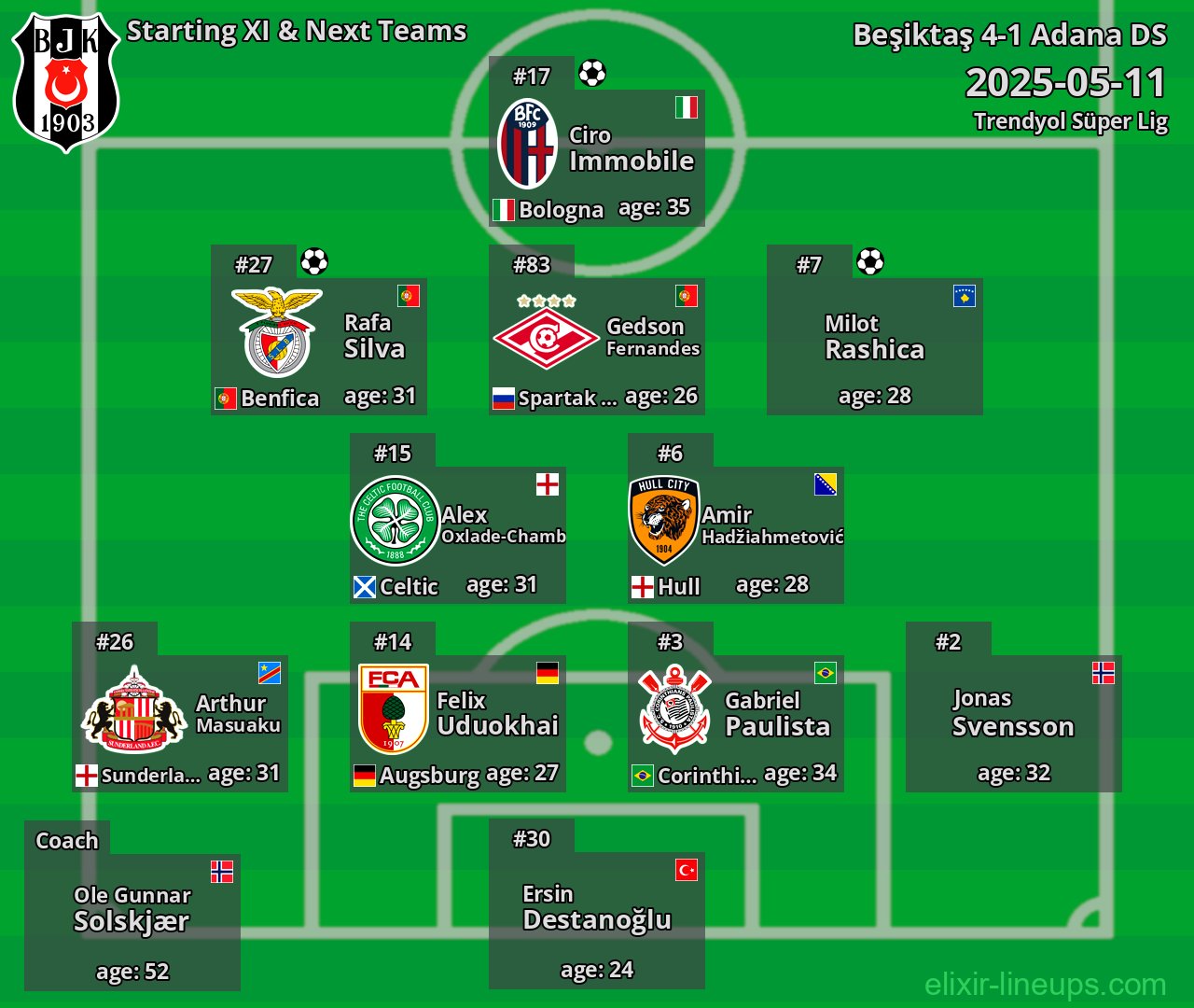 Beşiktaş Starting XI & Next Teams 2025-05-11