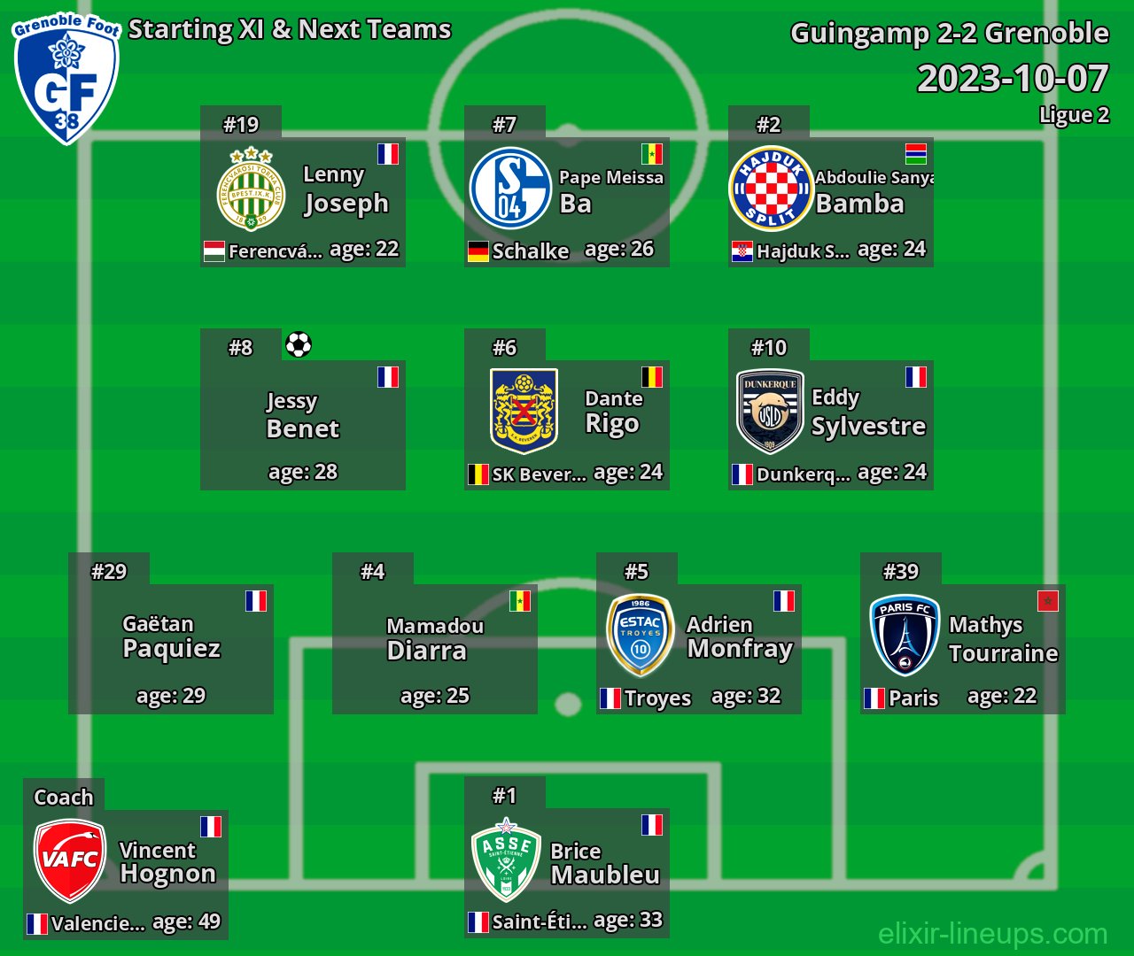 Grenoble Starting XI & Next Teams 2023-10-07
