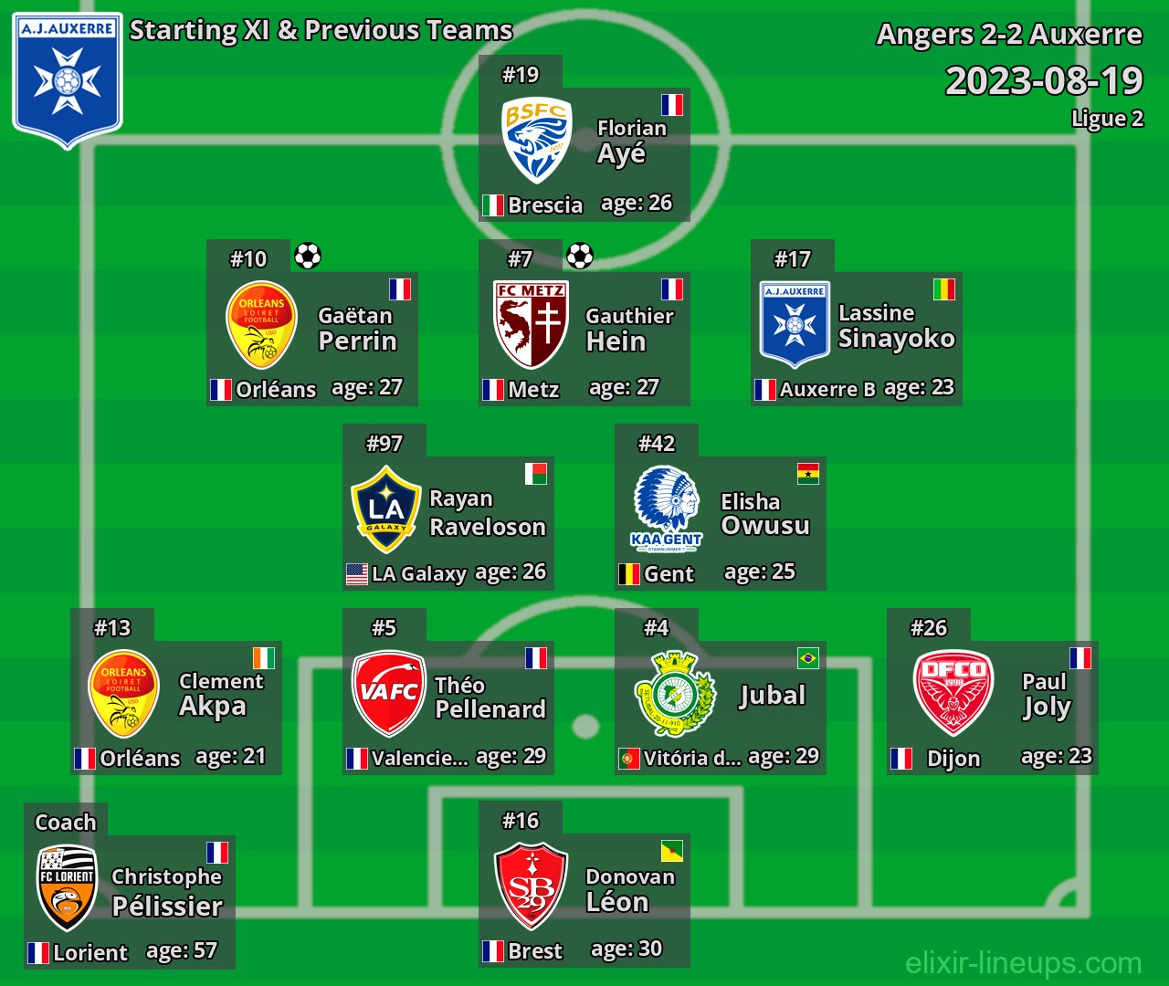Auxerre Starting XI & Previous Teams 2023-08-19