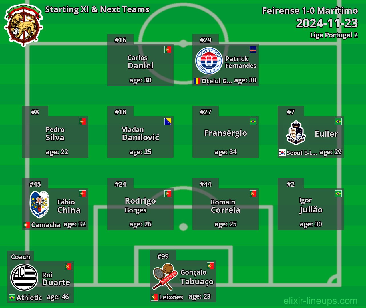 Marítimo Starting XI & Next Teams 2024-11-23