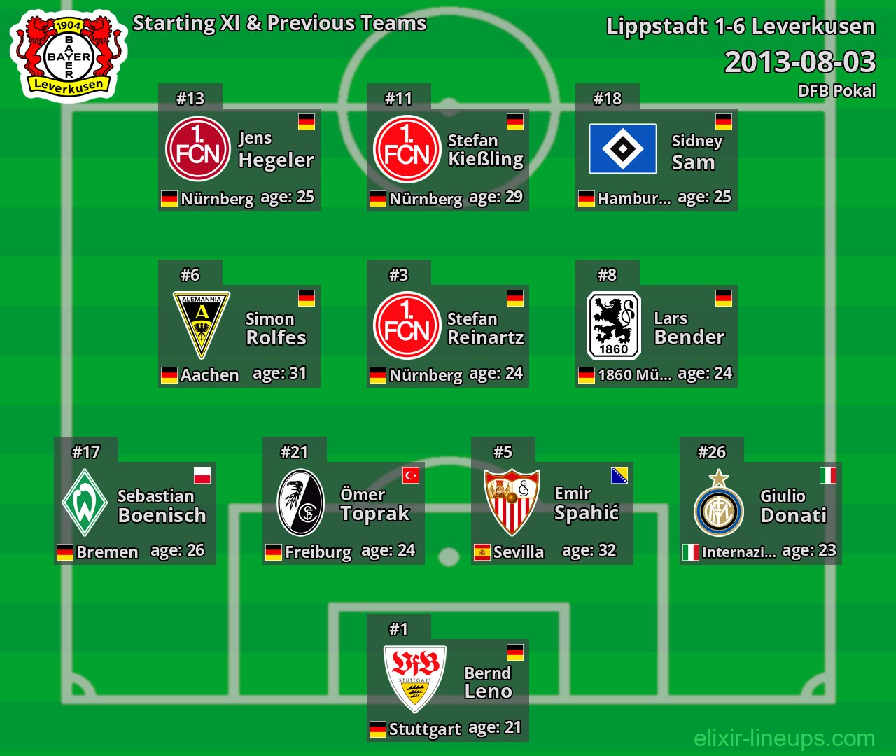 Leverkusen Starting XI & Previous Teams 2013-08-03
