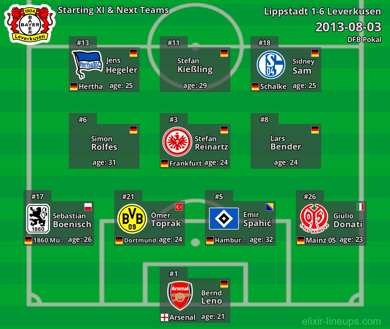 Leverkusen Starting XI & Next Teams 2013-08-03