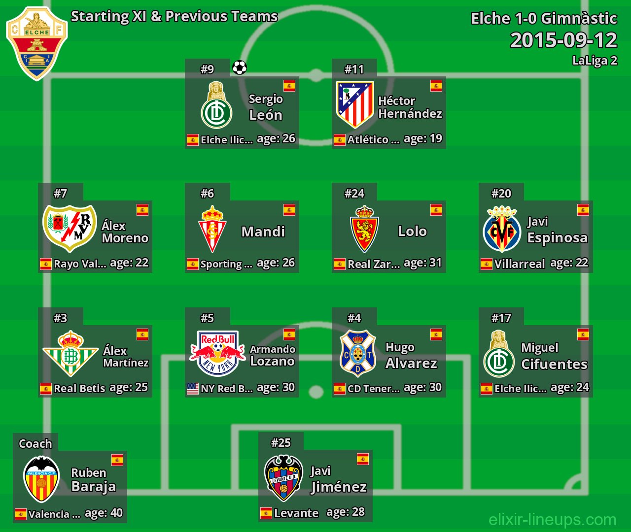 Elche Starting XI & Previous Teams 2015-09-12