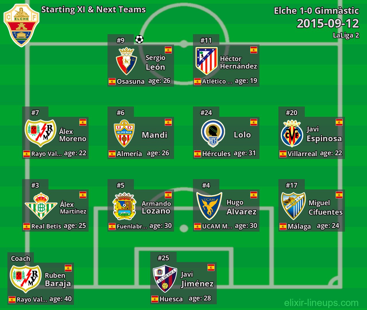 Elche Starting XI & Next Teams 2015-09-12