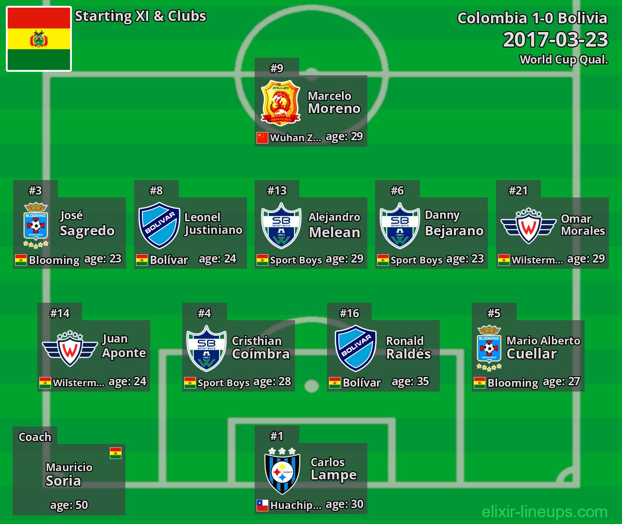 Bolivia Starting XI 2017-03-23