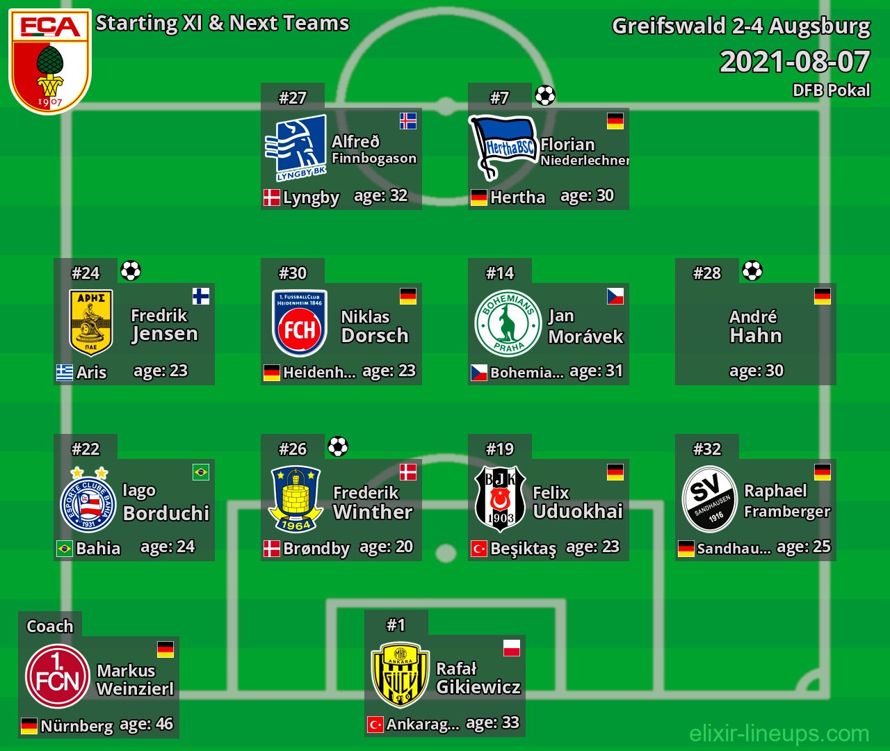 Augsburg Starting XI & Next Teams 2021-08-07