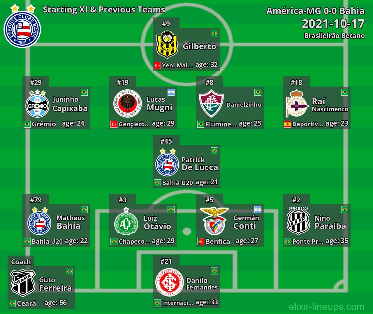Bahia Starting XI & Previous Teams 2021-10-17
