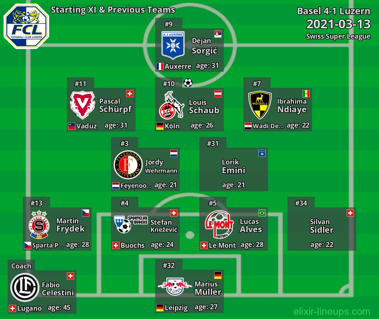 Luzern Starting XI & Previous Teams 2021-03-13