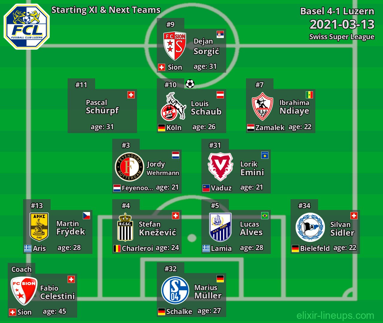 Luzern Starting XI & Next Teams 2021-03-13