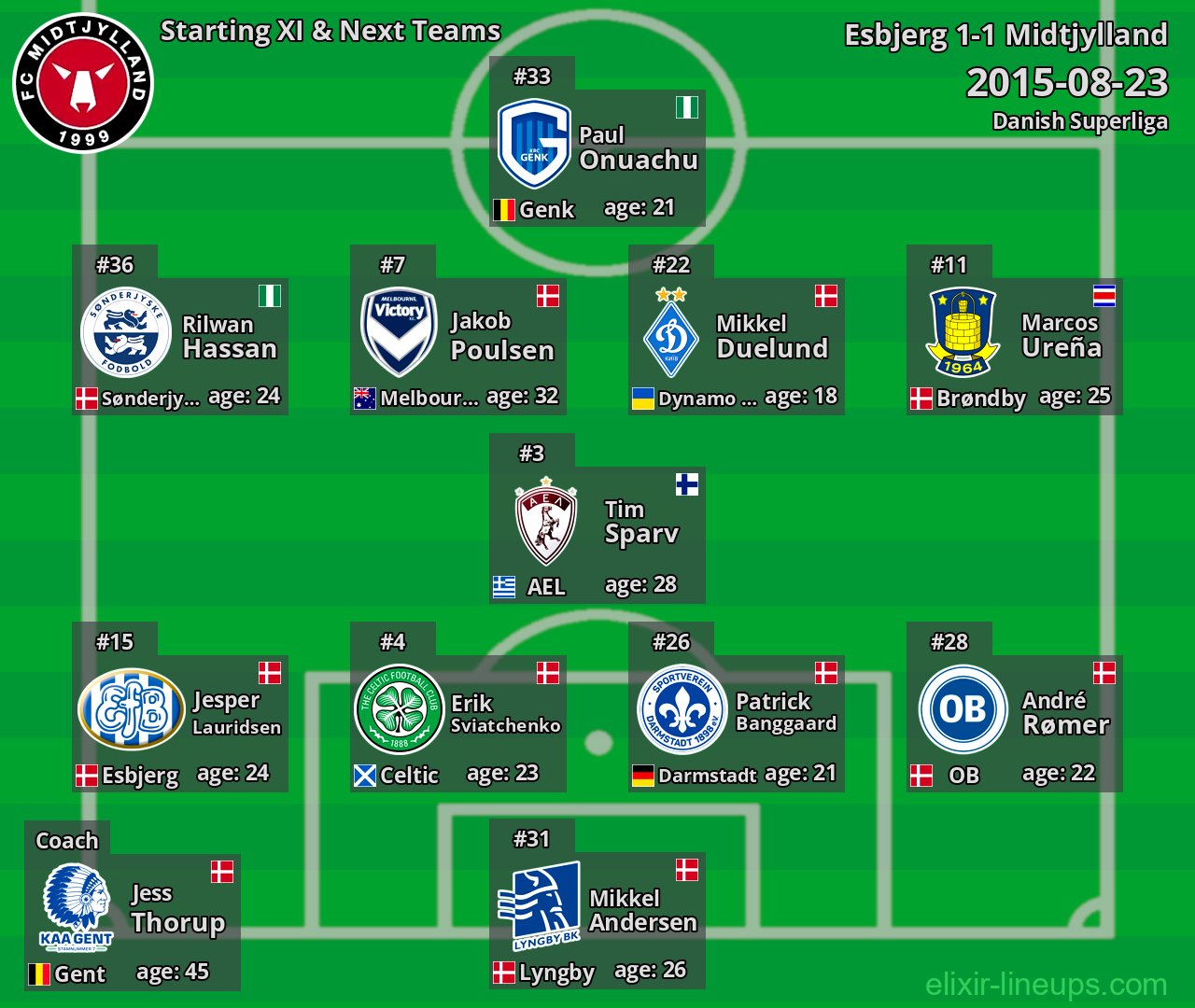 Midtjylland Starting XI & Next Teams 2015-08-23