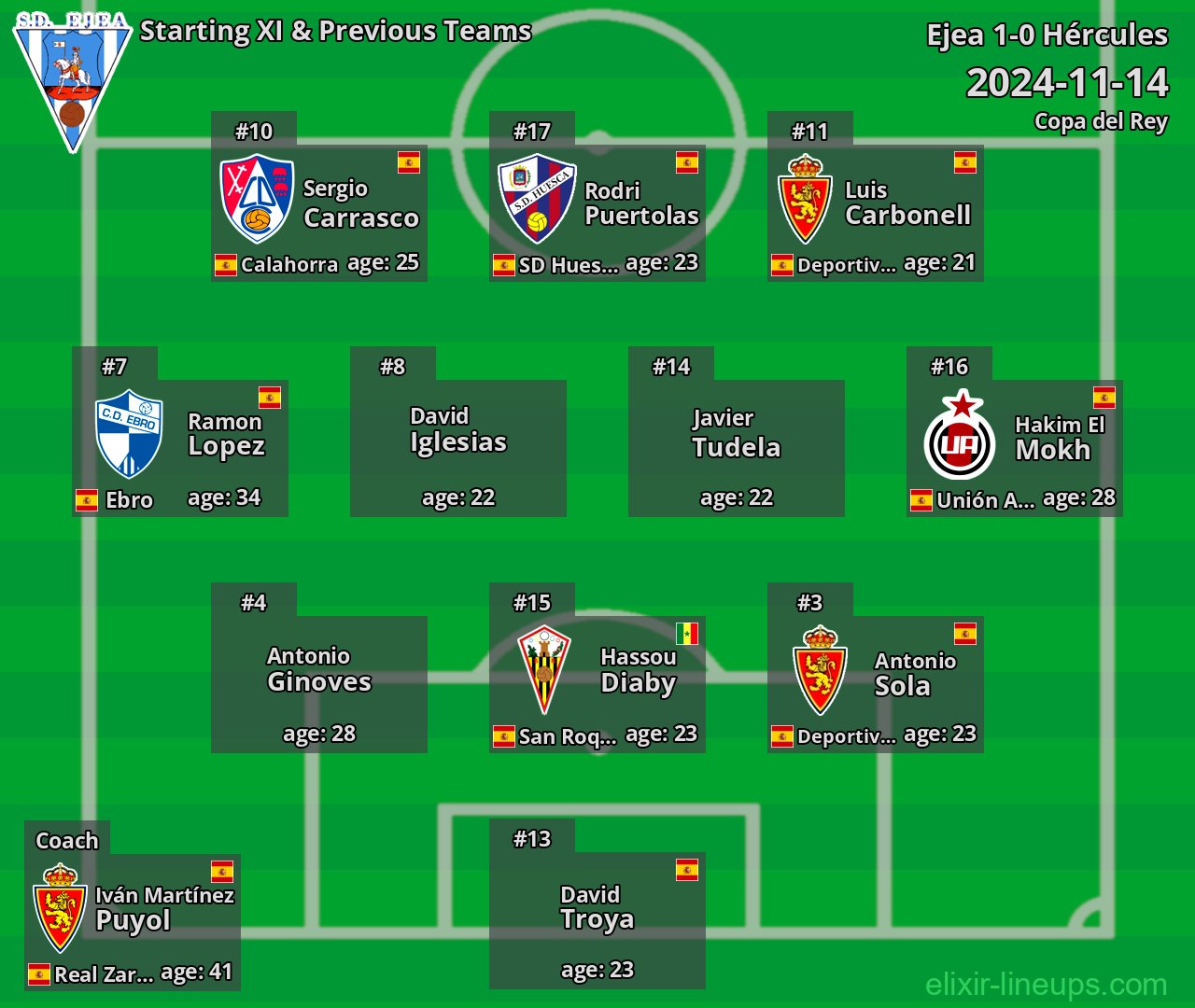 Ejea Starting XI & Previous Teams 2024-11-14