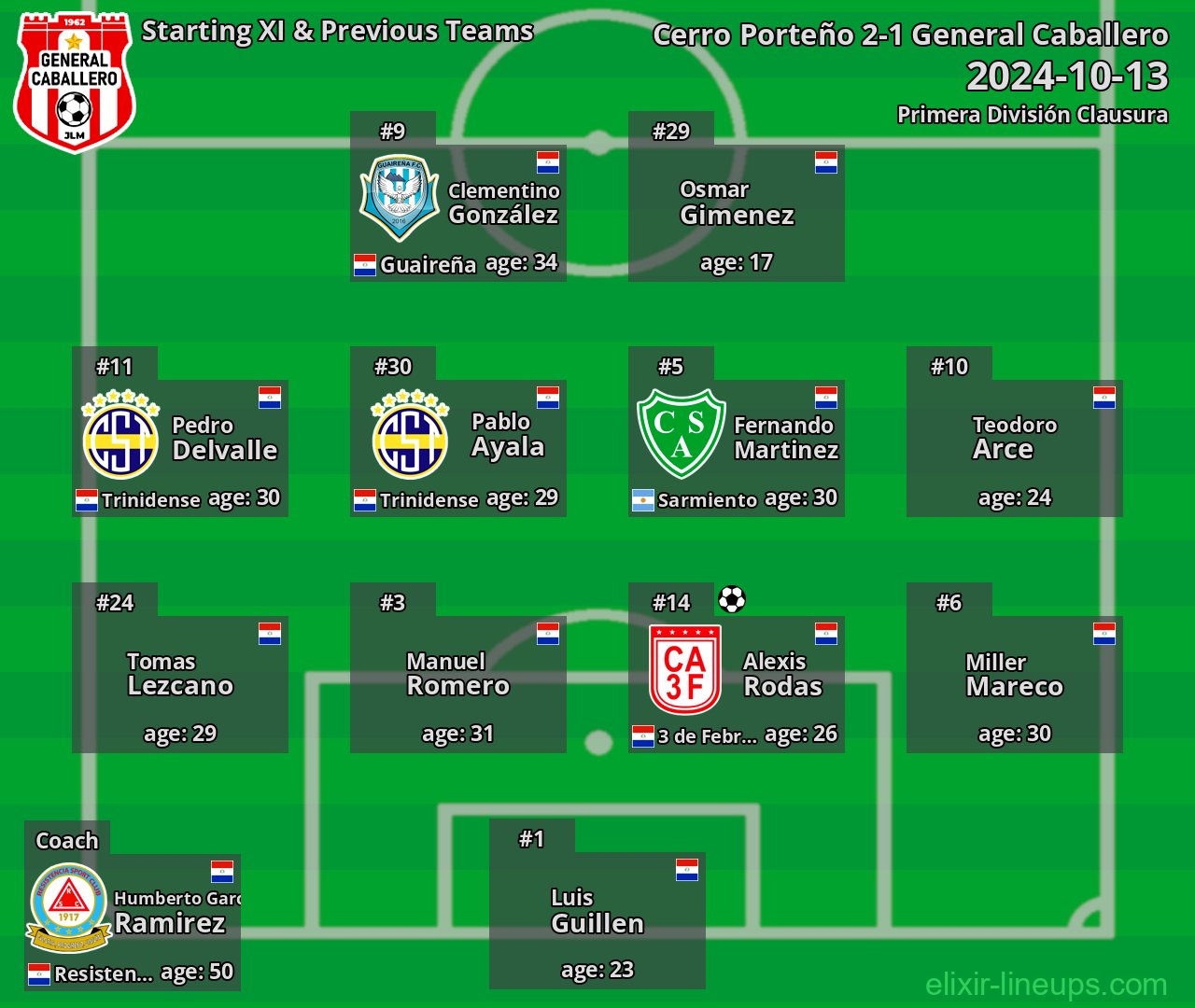 General Caballero Starting XI & Previous Teams 2024-10-13