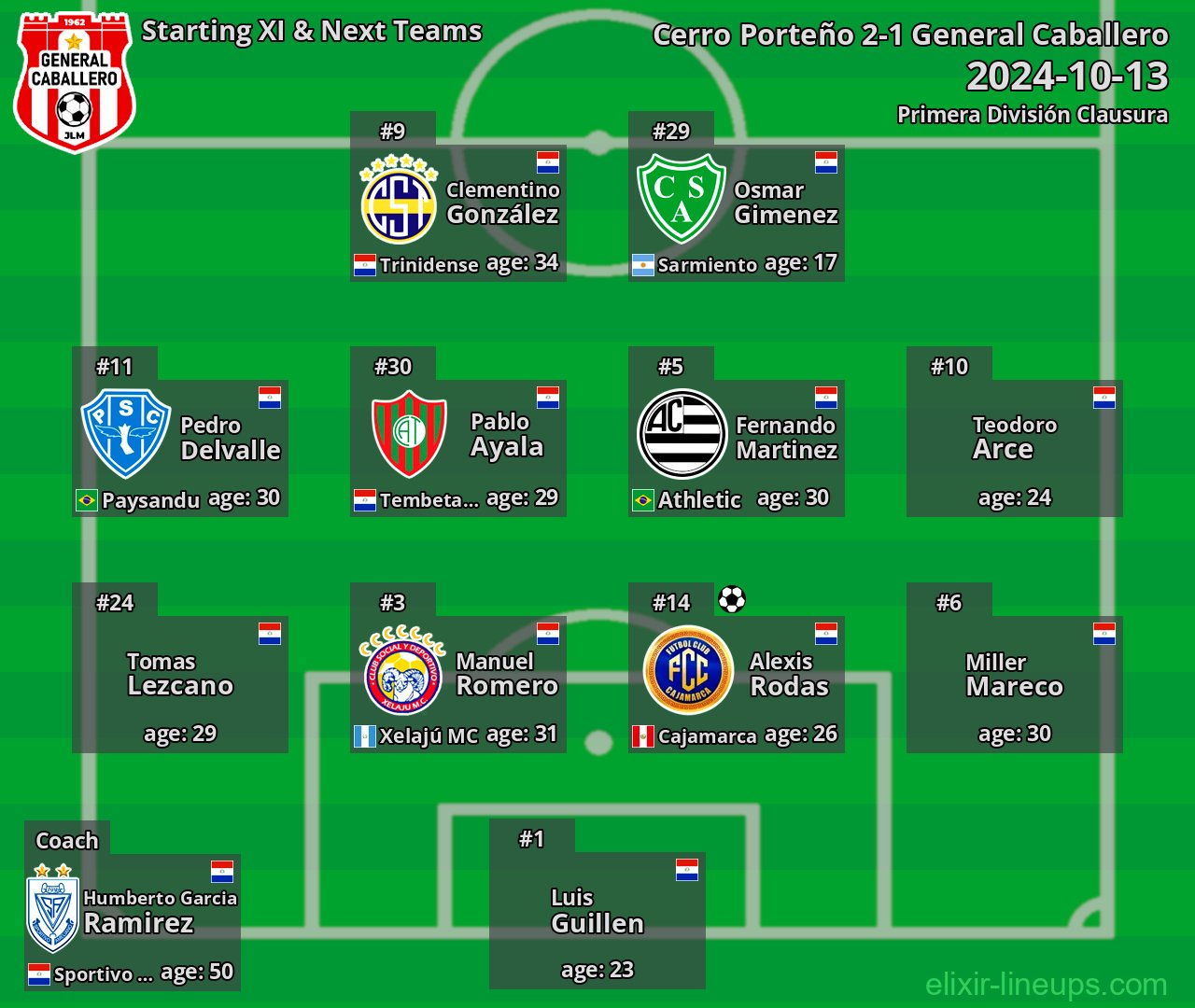 General Caballero Starting XI & Next Teams 2024-10-13