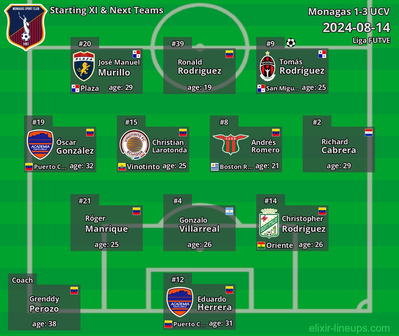 Monagas Starting XI & Next Teams 2024-08-14