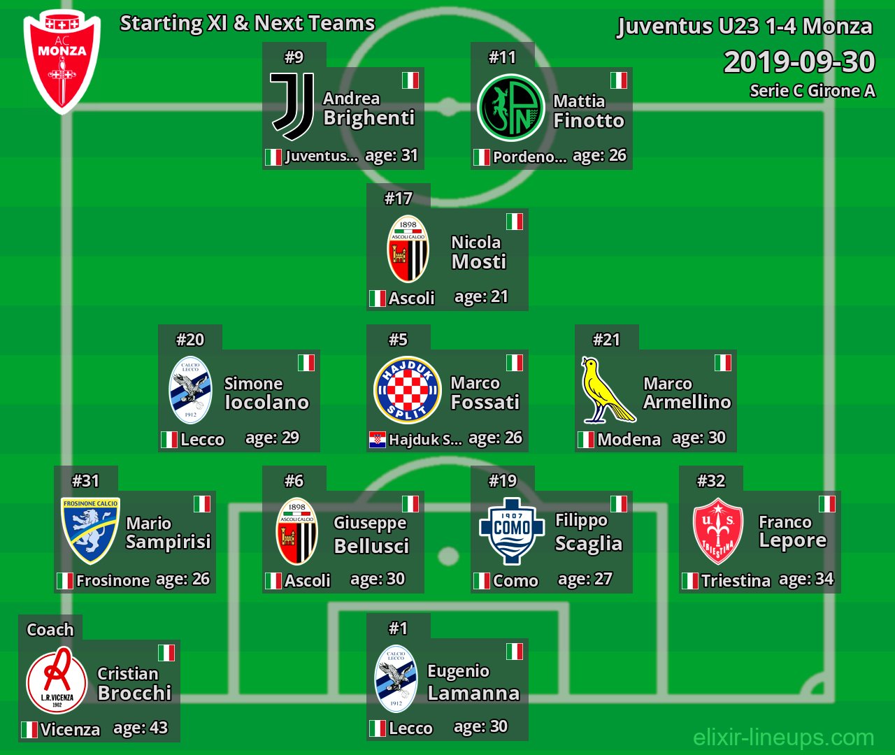 Monza Starting XI & Next Teams 2019-09-30
