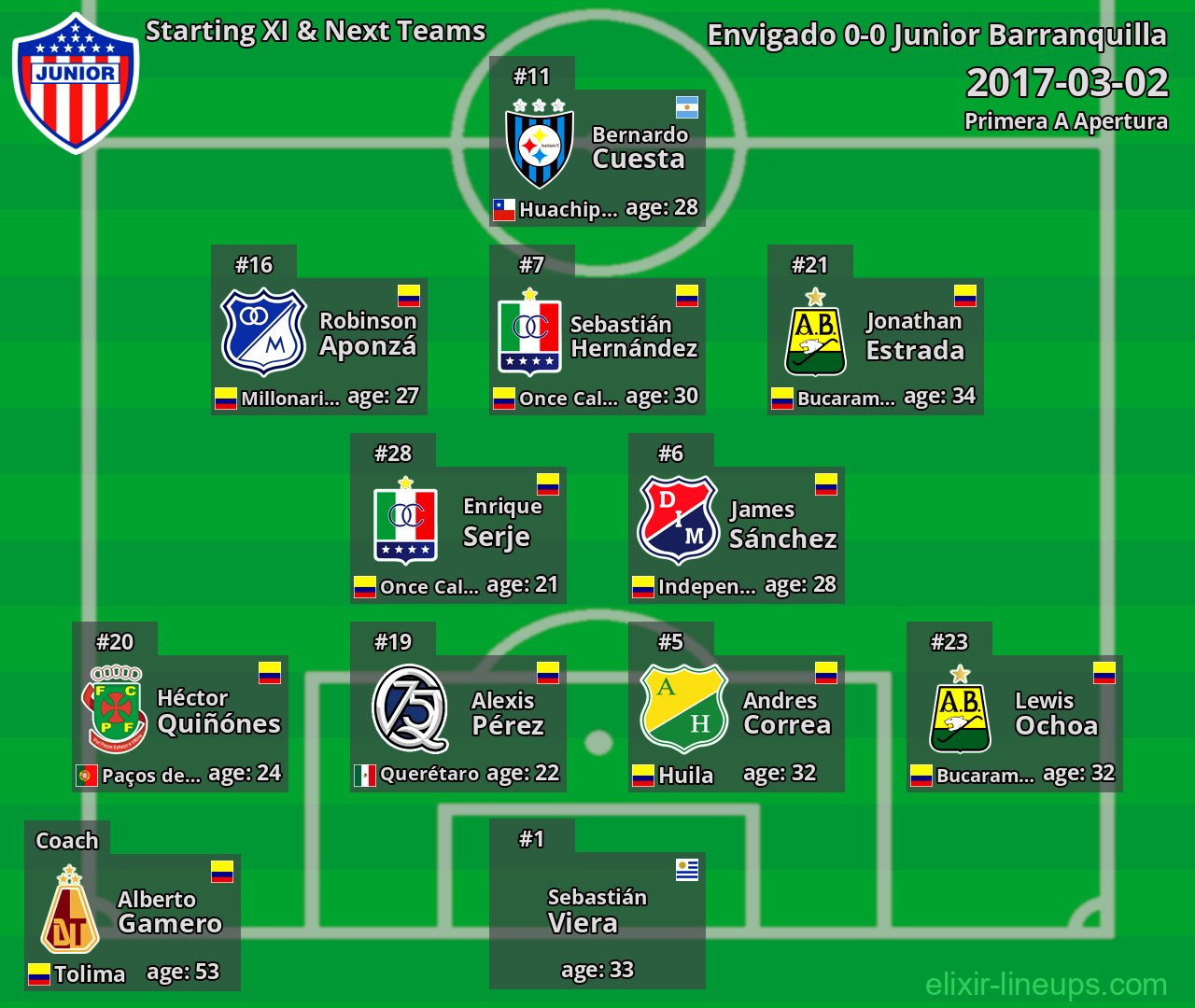 Junior Barranquilla Starting XI & Next Teams 2017-03-02