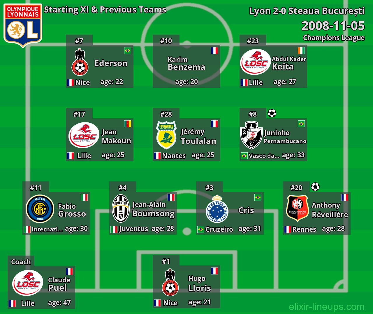 Lyon Starting XI & Previous Teams 2008-11-05